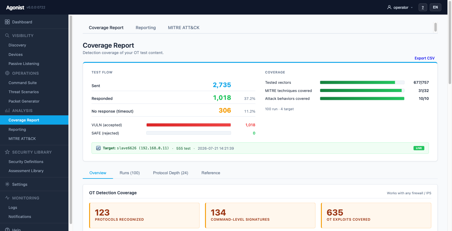 Detection Coverage